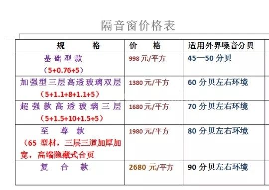 隔音玻璃价位