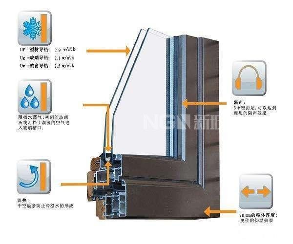 断桥铝窗为什么要使用钢化玻璃